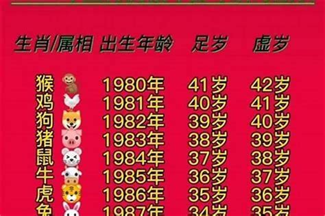 1993年生肖|1993年属什么生肖 1993年生肖属什么命运如何